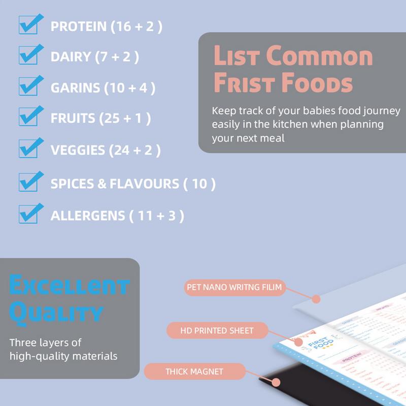 Baby First Foods Checklist แม่ - Baby Food Journal บทวิจารณ์และราคา